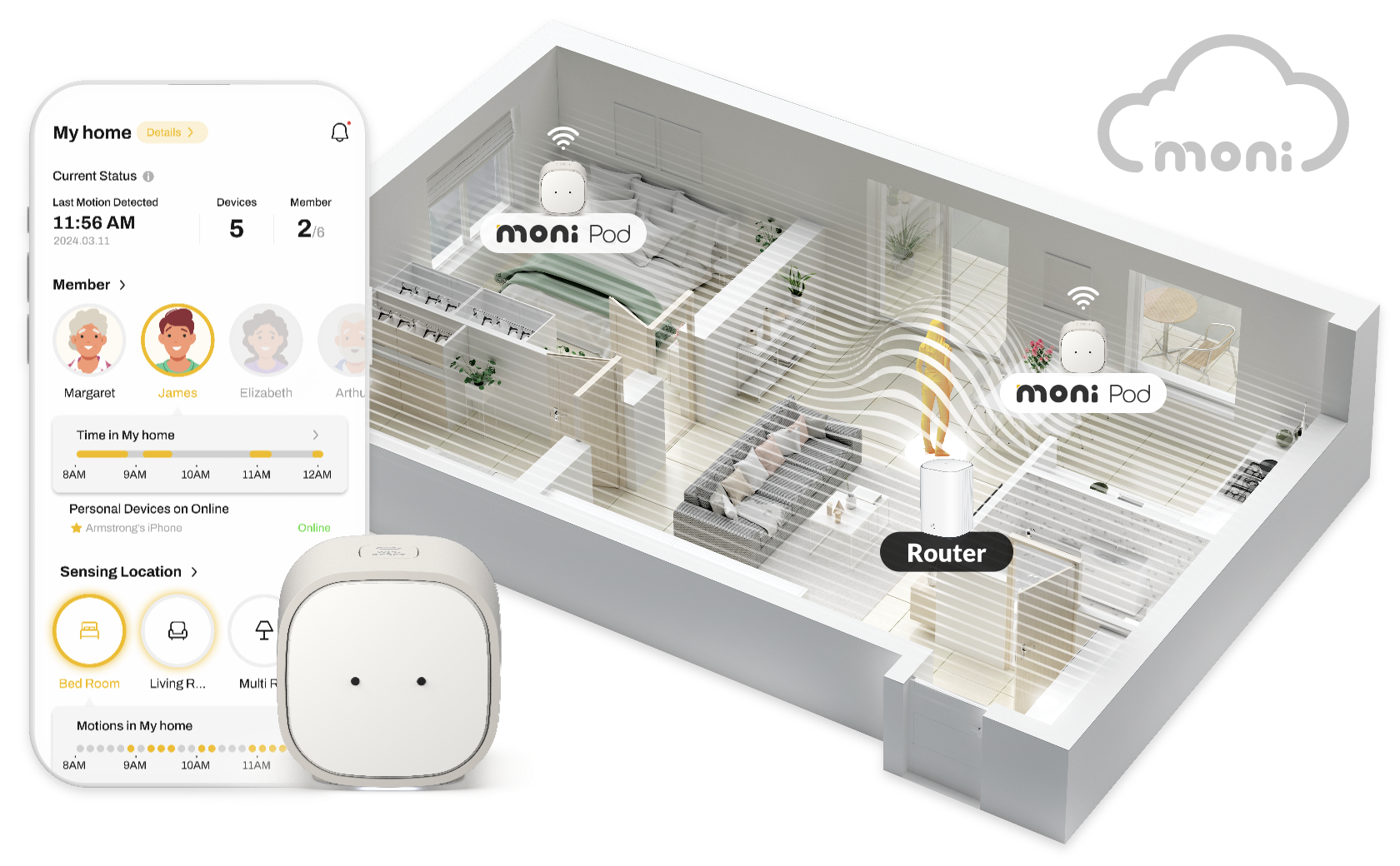 Moni Home Ecosystem